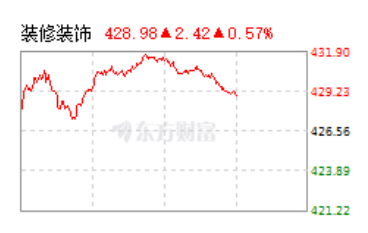 Data review of the construction industry in June: infrastructure construction and new construction are relatively weak, and completion data has improved significantly
